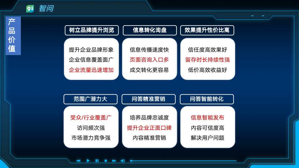 






简单直观的就能唤起他们对网络营销的兴趣，提升对企业网络营销认识
(图4)