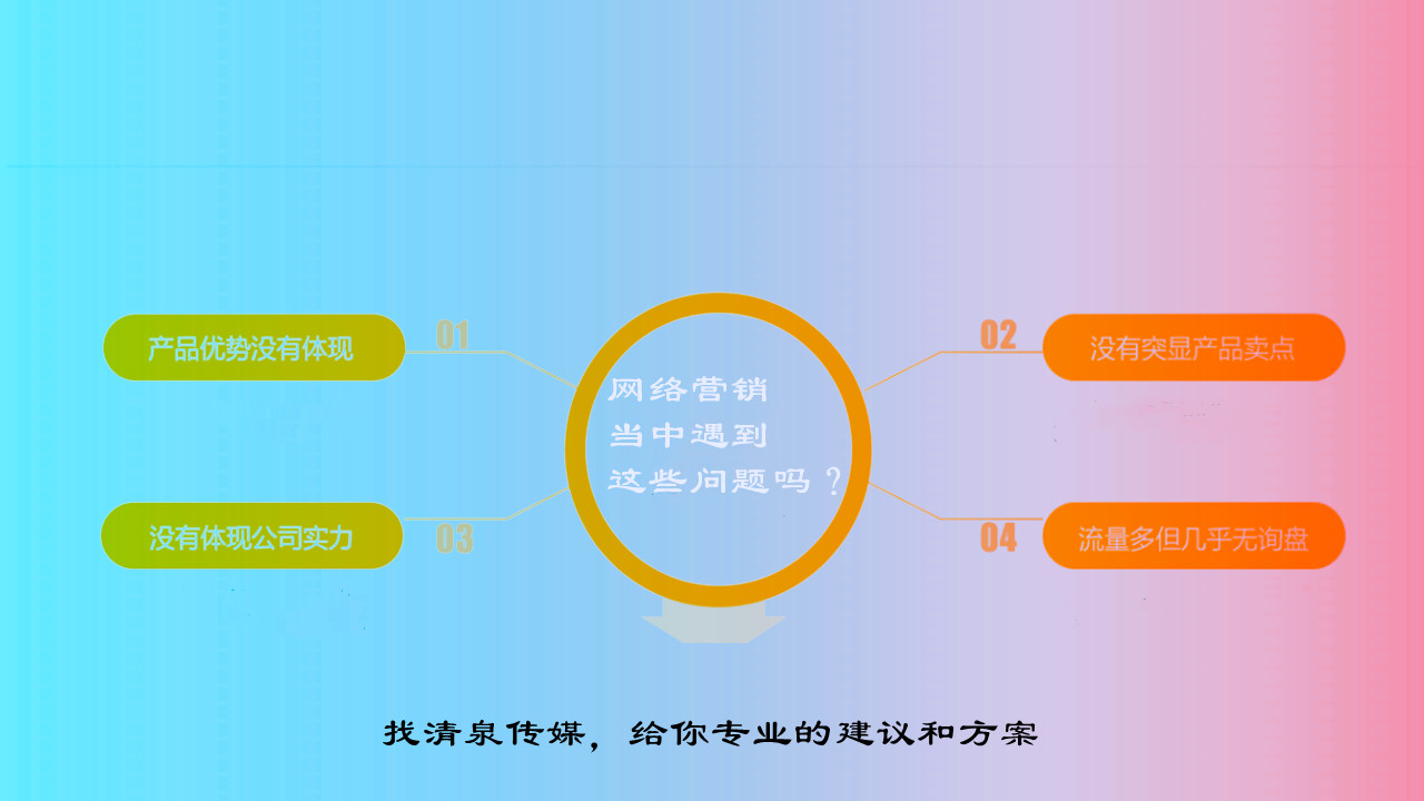 






简单直观的就能唤起他们对网络营销的兴趣，提升对企业网络营销认识
(图2)