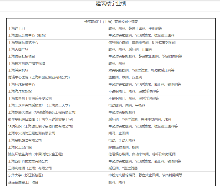 优质的减压阀2022已更新(本地资讯)