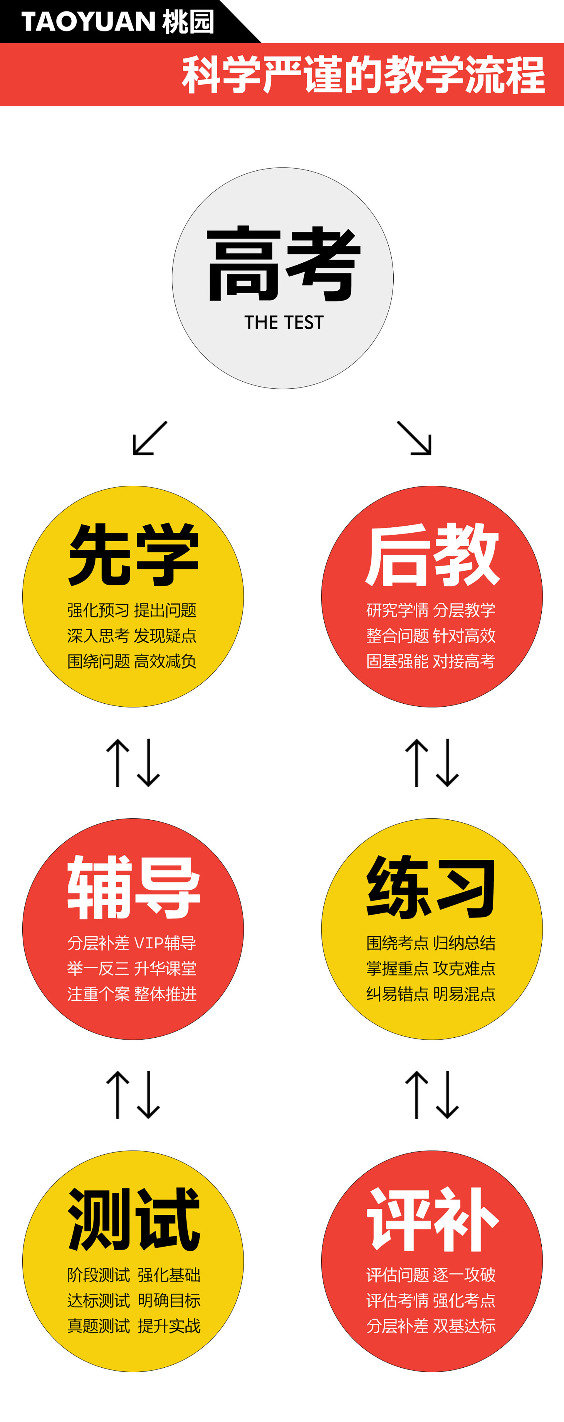 教的好的！兰州书法艺考生文化课复读2023年【最近行业信息】