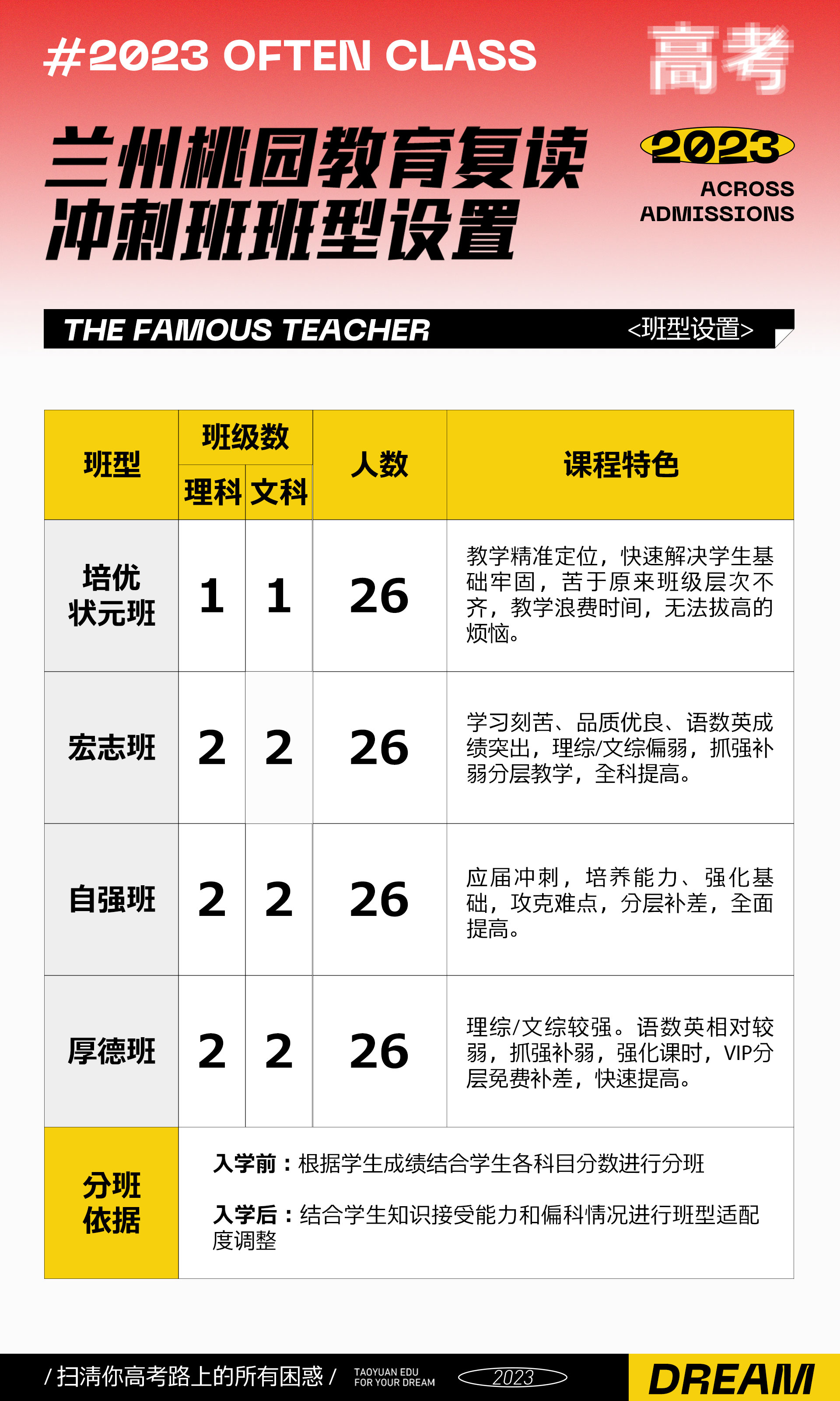 教的好的！兰州书法艺考生文化课复读2023年【最近行业信息】