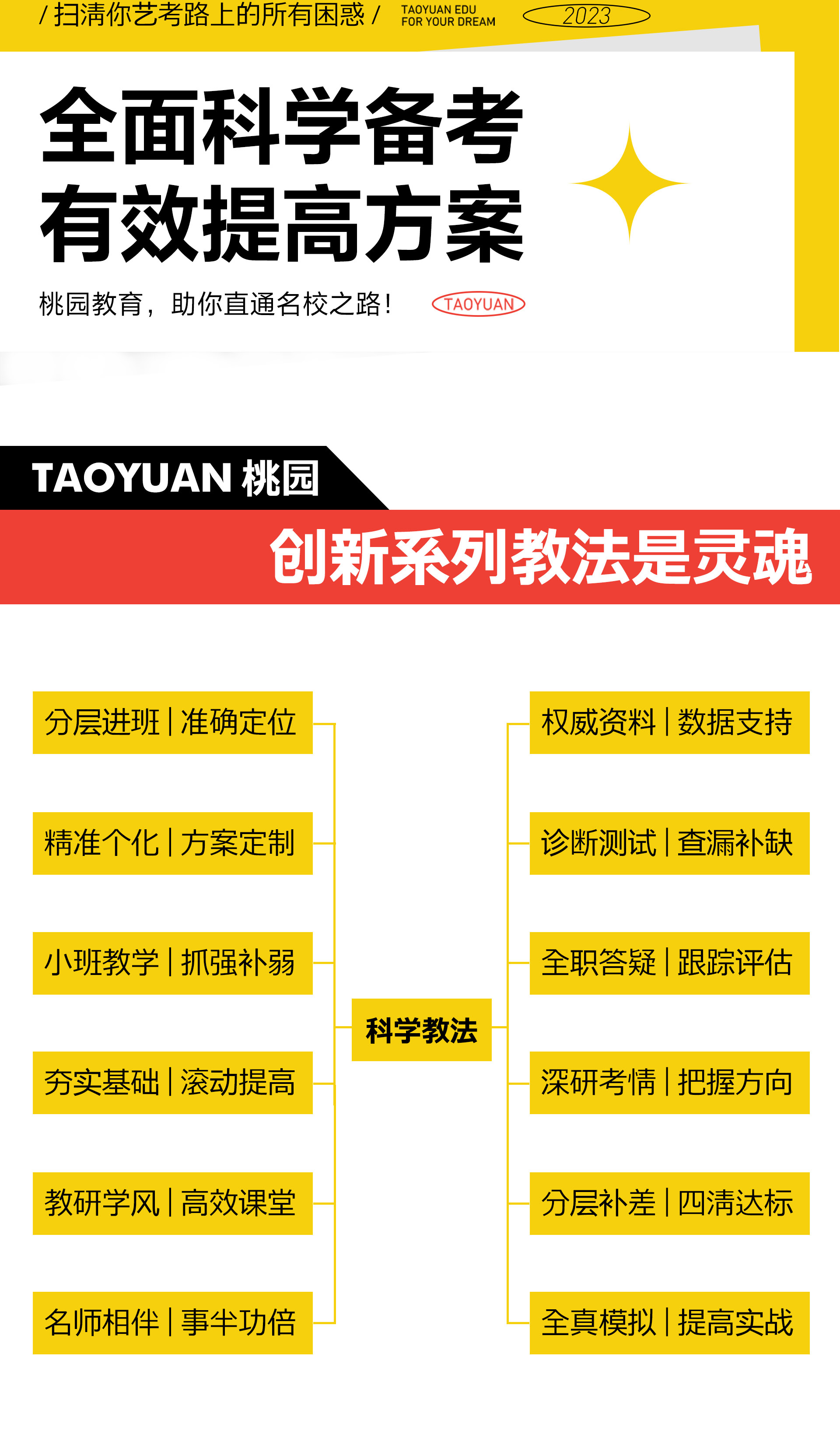 教的好的！兰州书法艺考生文化课复读2023年【最近行业信息】