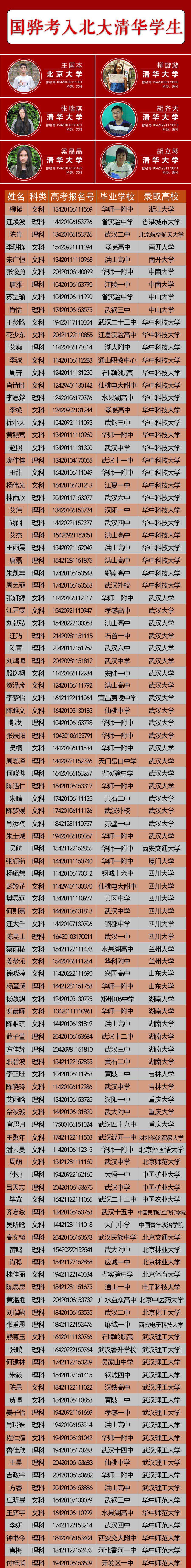 武汉国华高中复读部学费高考复读学校有哪些是比较出名的2022已更新(本地